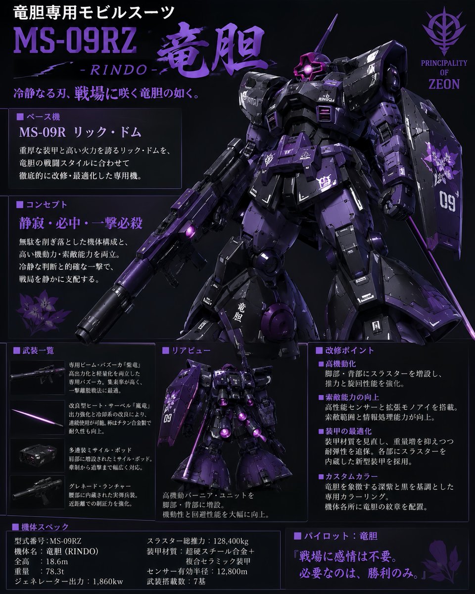 Custom Zeon Mobile Suit Overhaul - AI image template preview