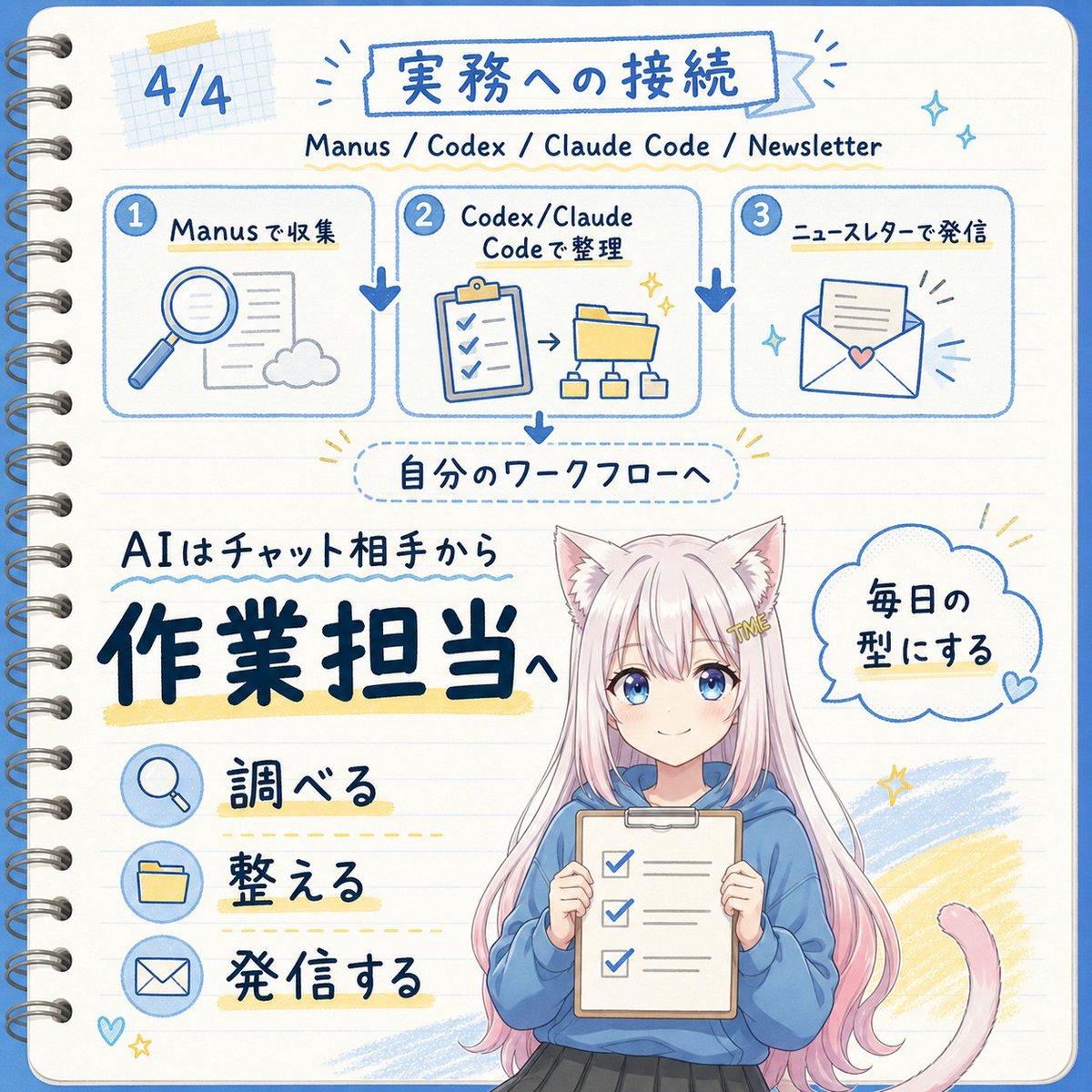 Japanese AI Workflow Notebook Infographic - AI image template preview