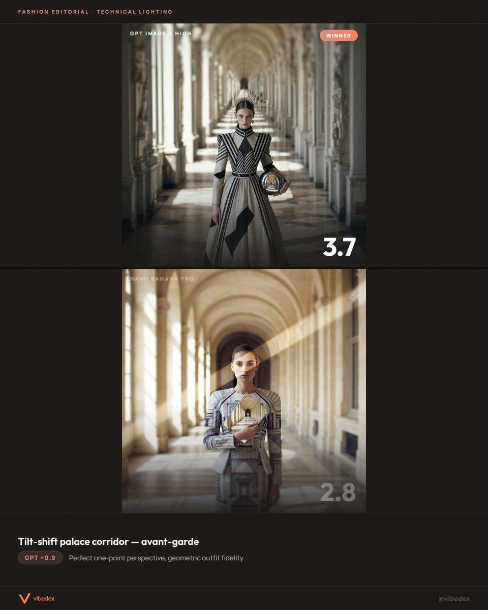 Tilt-Shift Palace Corridor Comparison - AI image template preview