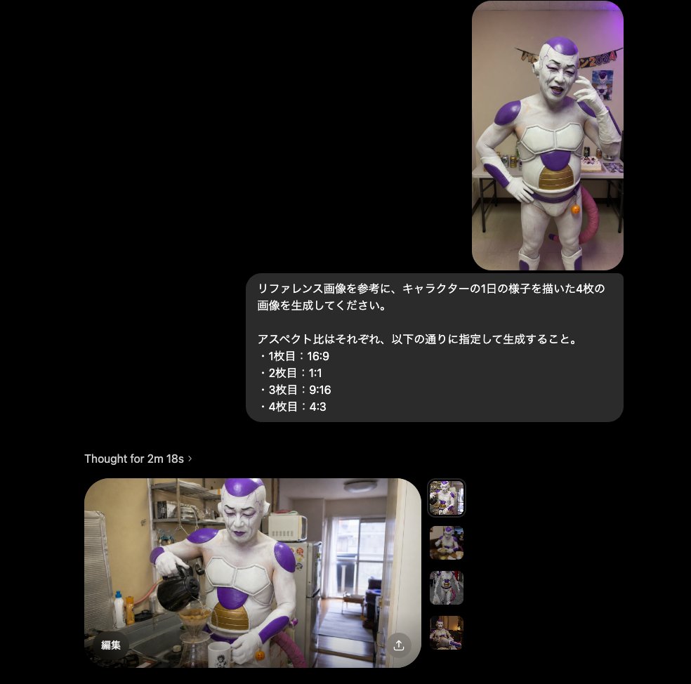 Multi-Aspect Character Life Sequence - AI image template preview