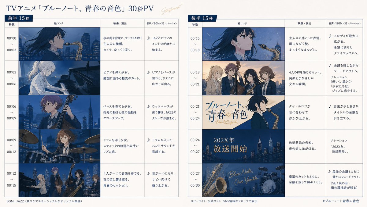 Anime Storyboard Generation - AI image template preview