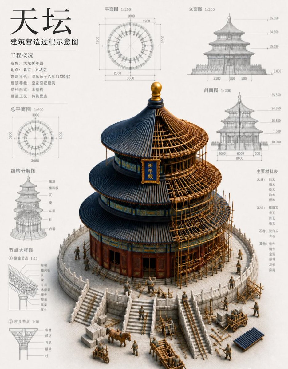 Chinese Temple Construction Blueprint - AI image template preview