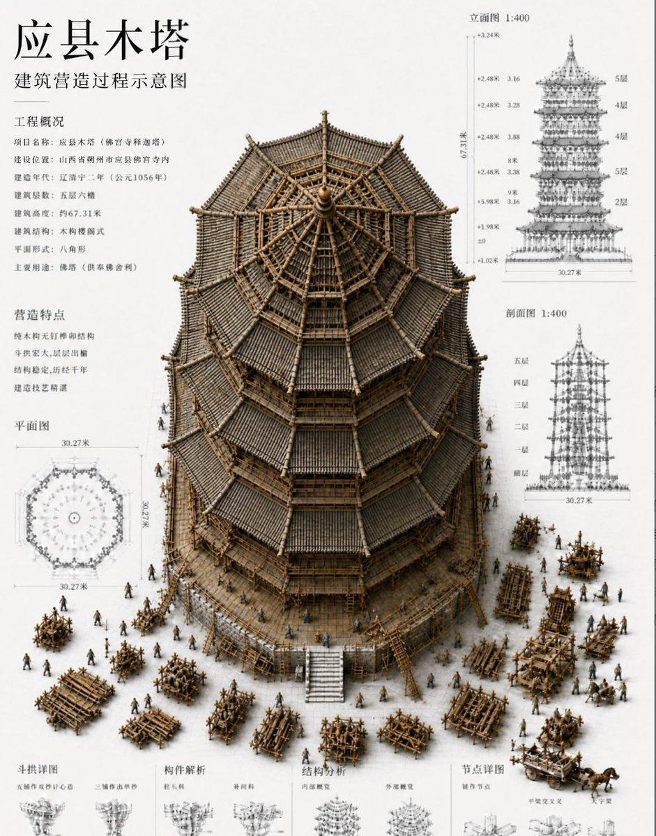 Chinese Wooden Pagoda Construction Board - AI image template preview