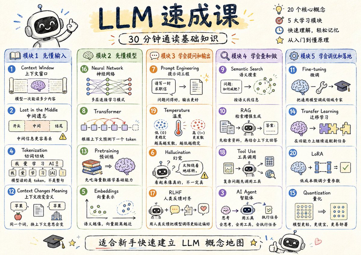 LLM Crash Course Visualizer - AI image template preview