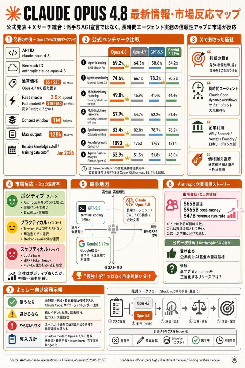 Claude Opus 4.8 Market Infographic - AI image template preview