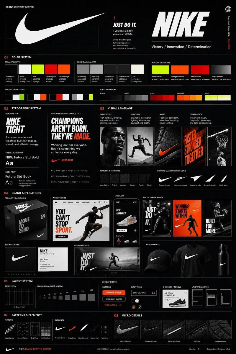 Agency Grade Brand Identity Poster - AI image template preview