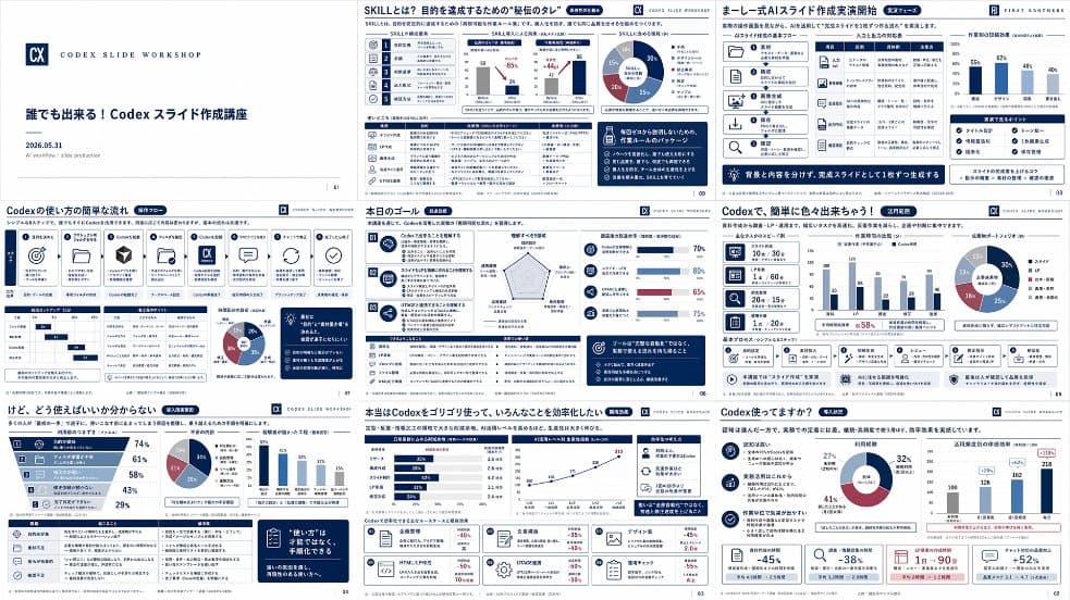 Japanese Codex Workshop Slide Deck Grid - AI image template preview