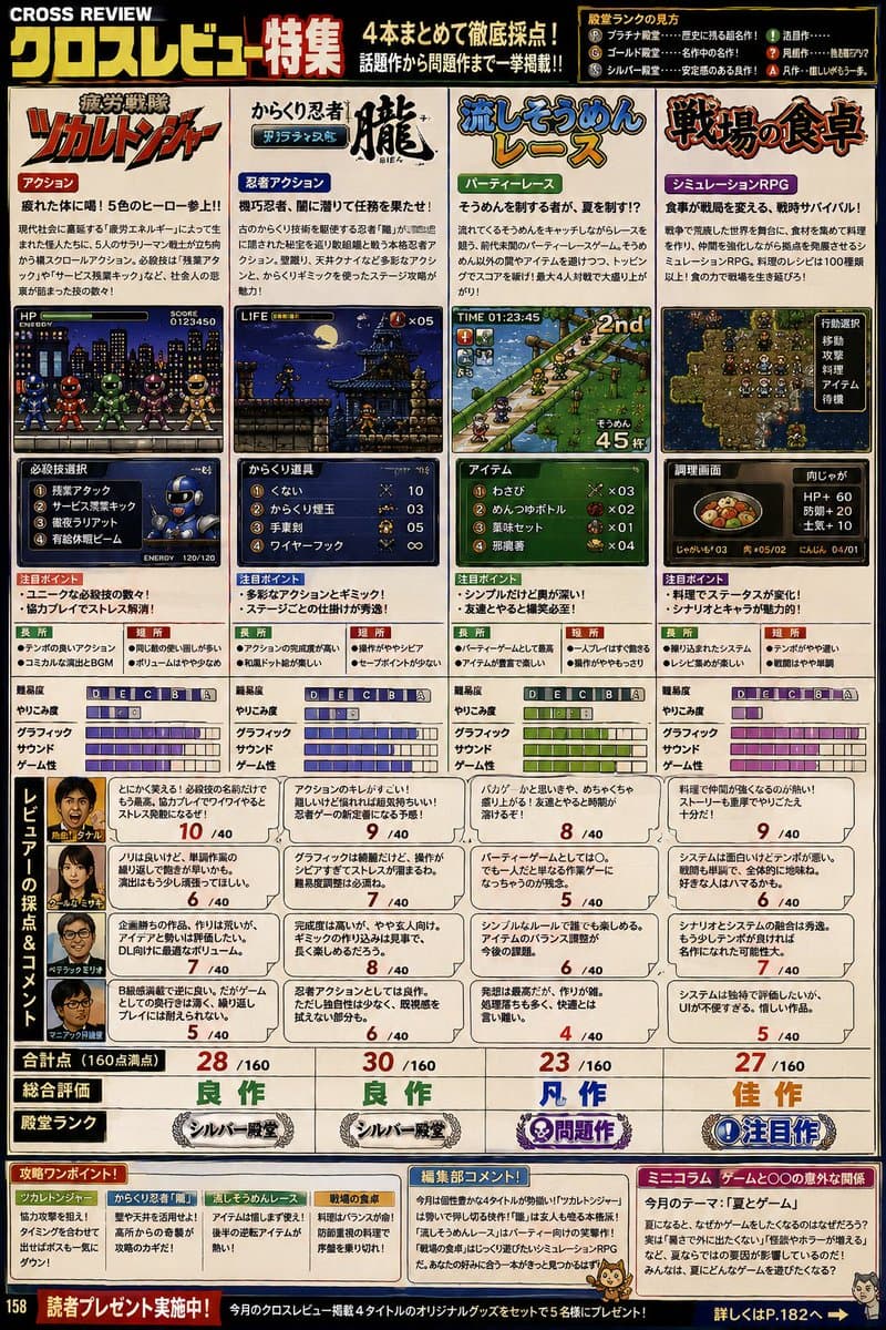 Retro Japanese Gaming Magazine Review Page - AI image template preview