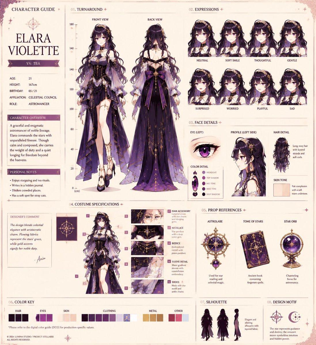 Anime Character Production Sheet - AI image template preview