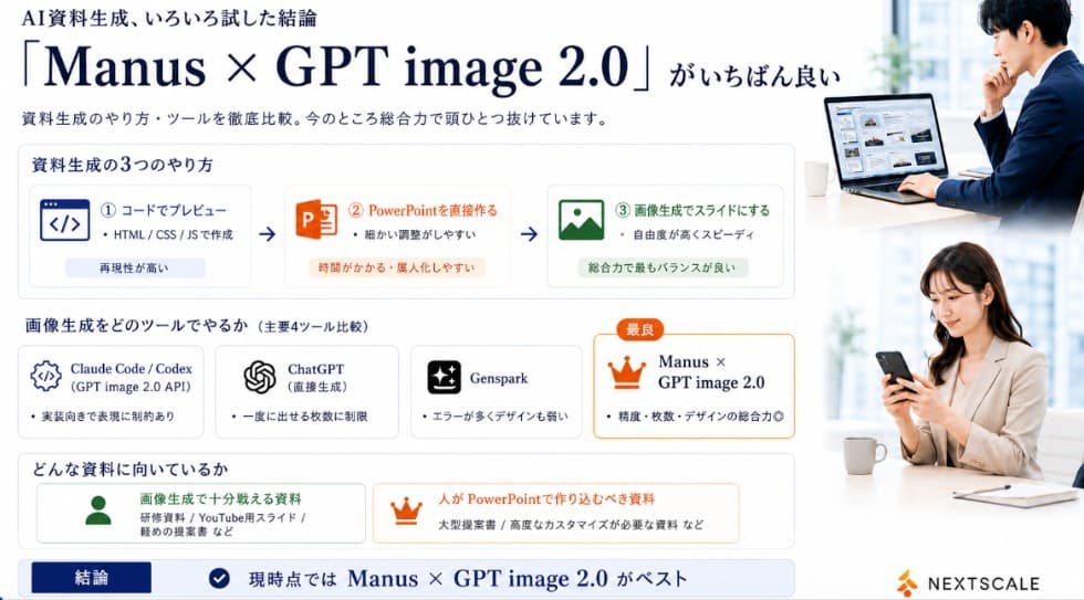 Manus GPT Image 2.0 Comparison Slide - AI image template preview