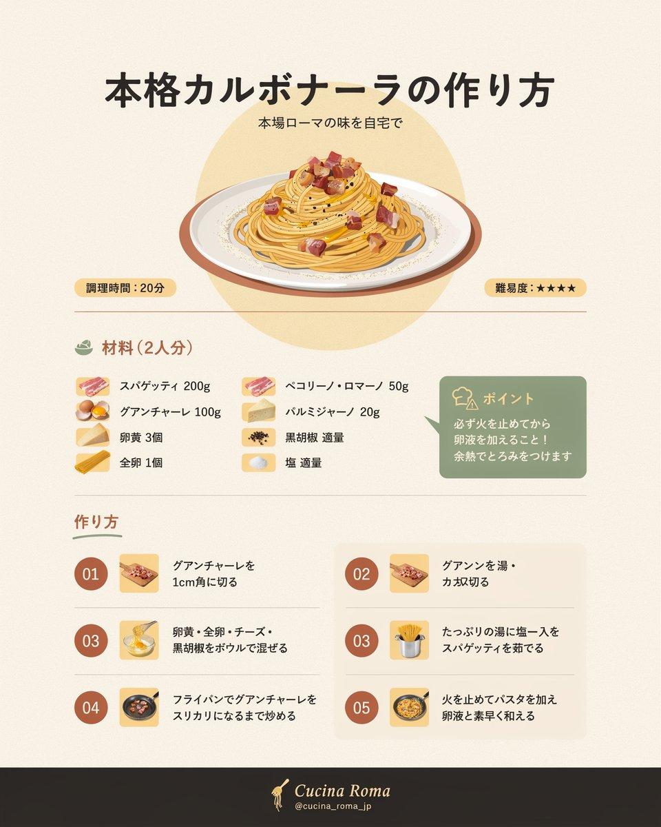 Japanese Carbonara Recipe Infographic - AI image template preview