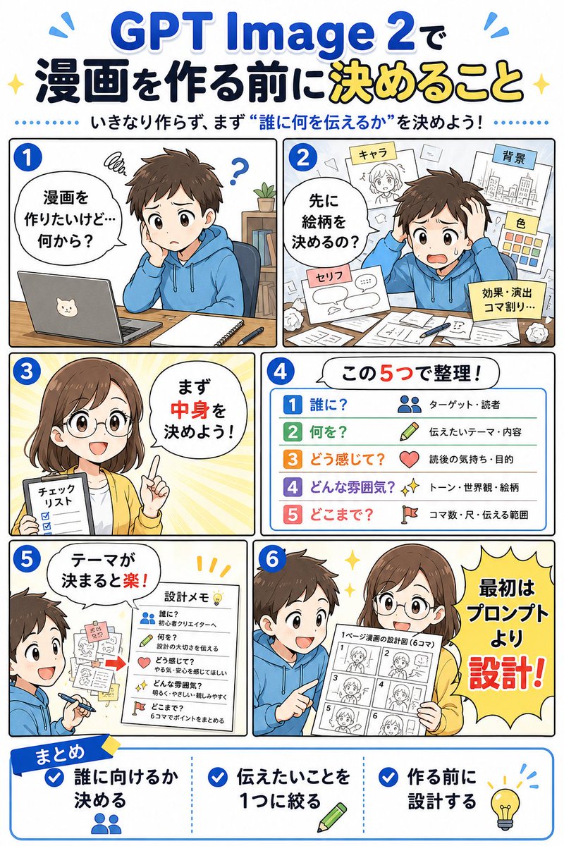 GPT Image 2 Manga Planning Infographic - AI image template preview