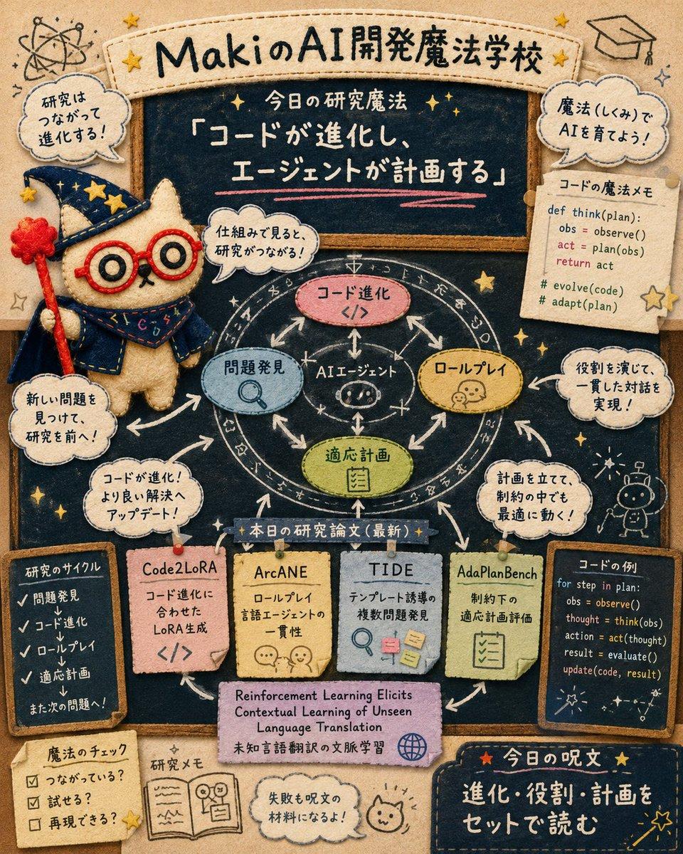 Felt AI Magic School Infographic - AI image template preview