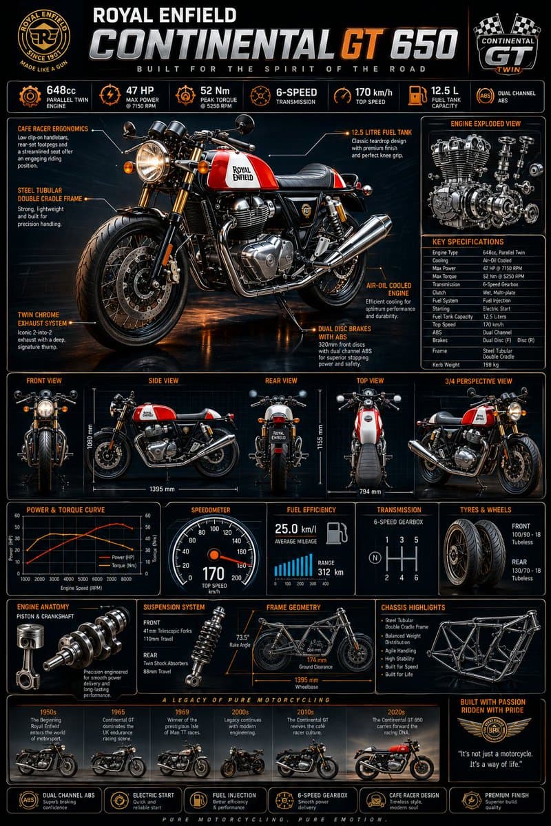 Motorcycle Engineering Infographic Poster - AI image template preview