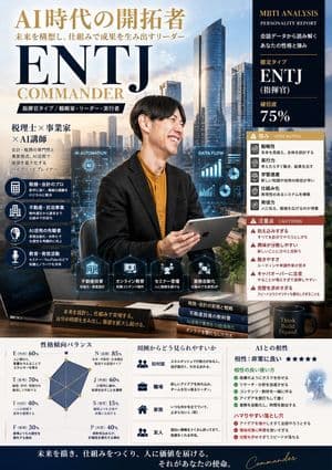 MBTI Personality Character Card Poster - AI image template preview