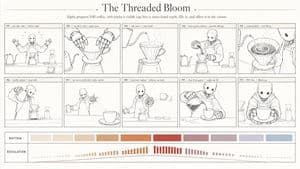 Robotic coffee ritual storyboard - AI image template preview