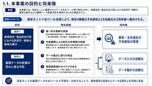 Japanese BI Strategy Slide - AI image template preview