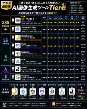 2026 AI Image Tool Tier List - AI image template preview