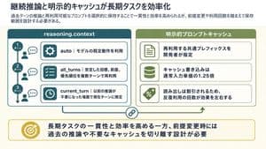 Reasoning Context and Prompt Cache Slide preview