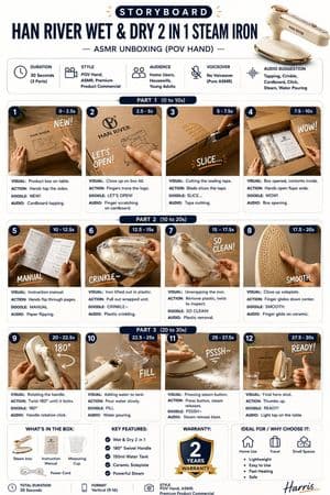 Premium Product Storyboard Infographic - AI image template preview