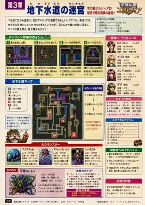 90s Game Strategy Guide Page - AI image template preview