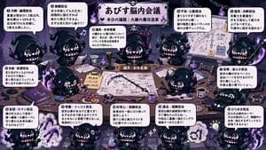 Character Brain Meeting Scene Generator preview