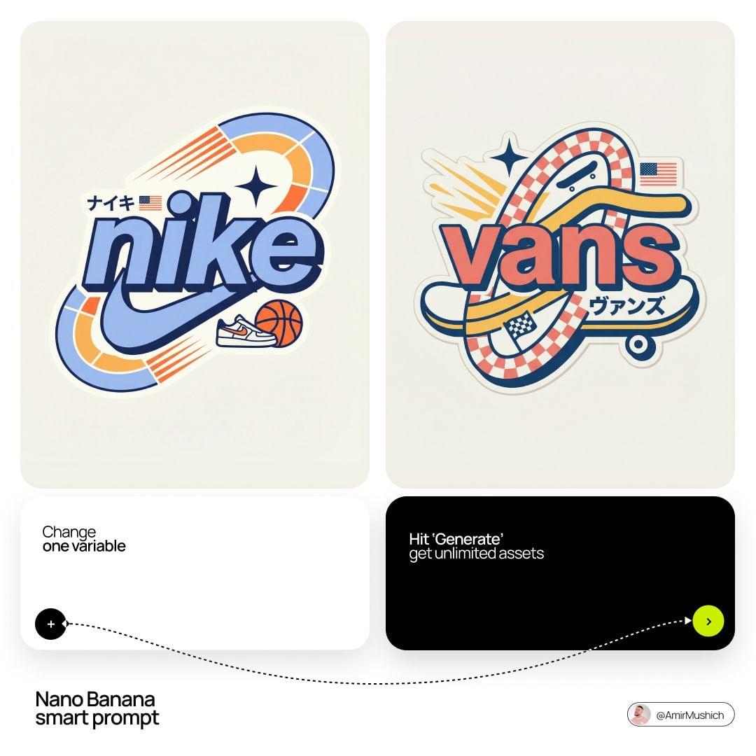 Act as a Senior Vector Graphic Designer specializing in Y2K Japanese - AI image template preview