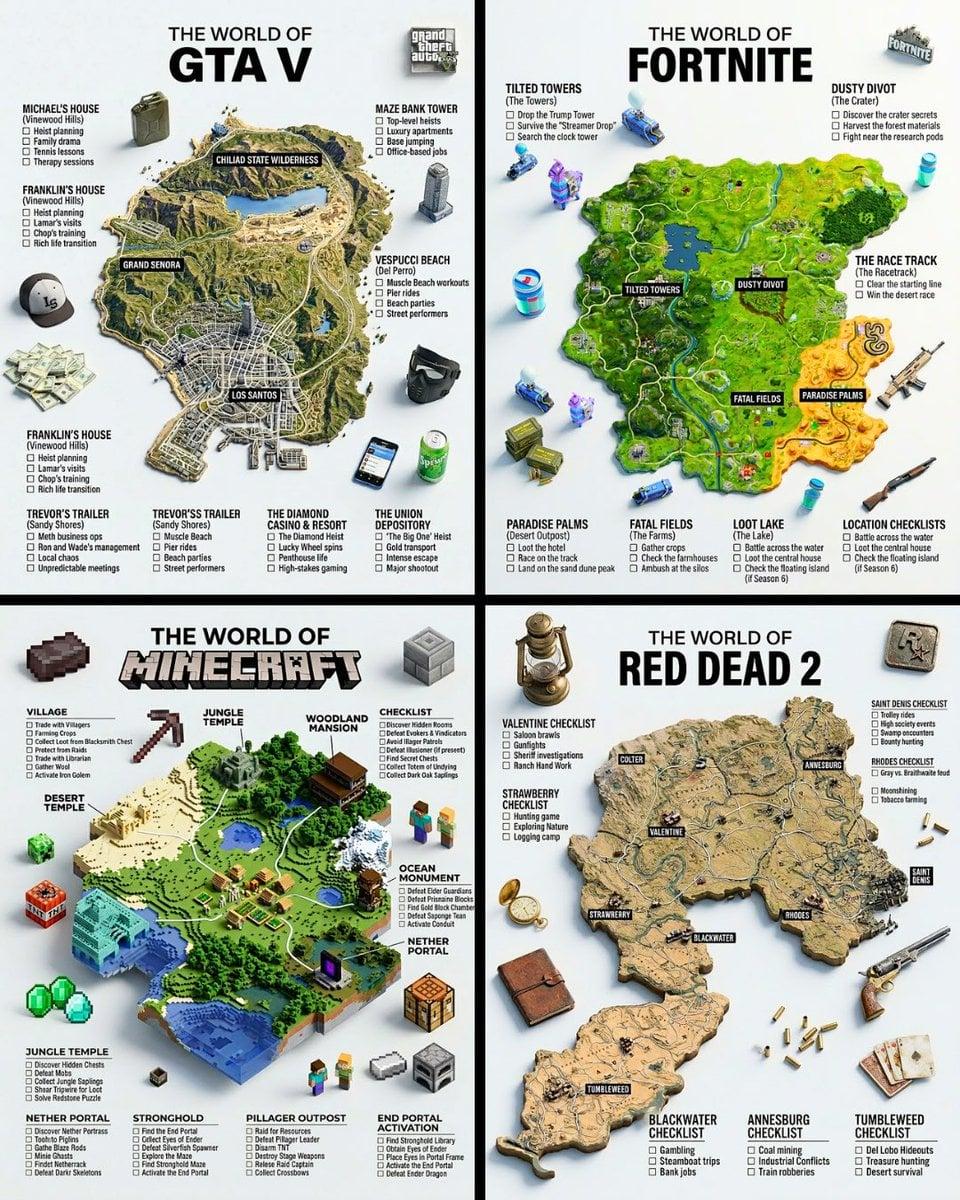 A hyper-realistic 3D game guide infographic poster - AI image template preview