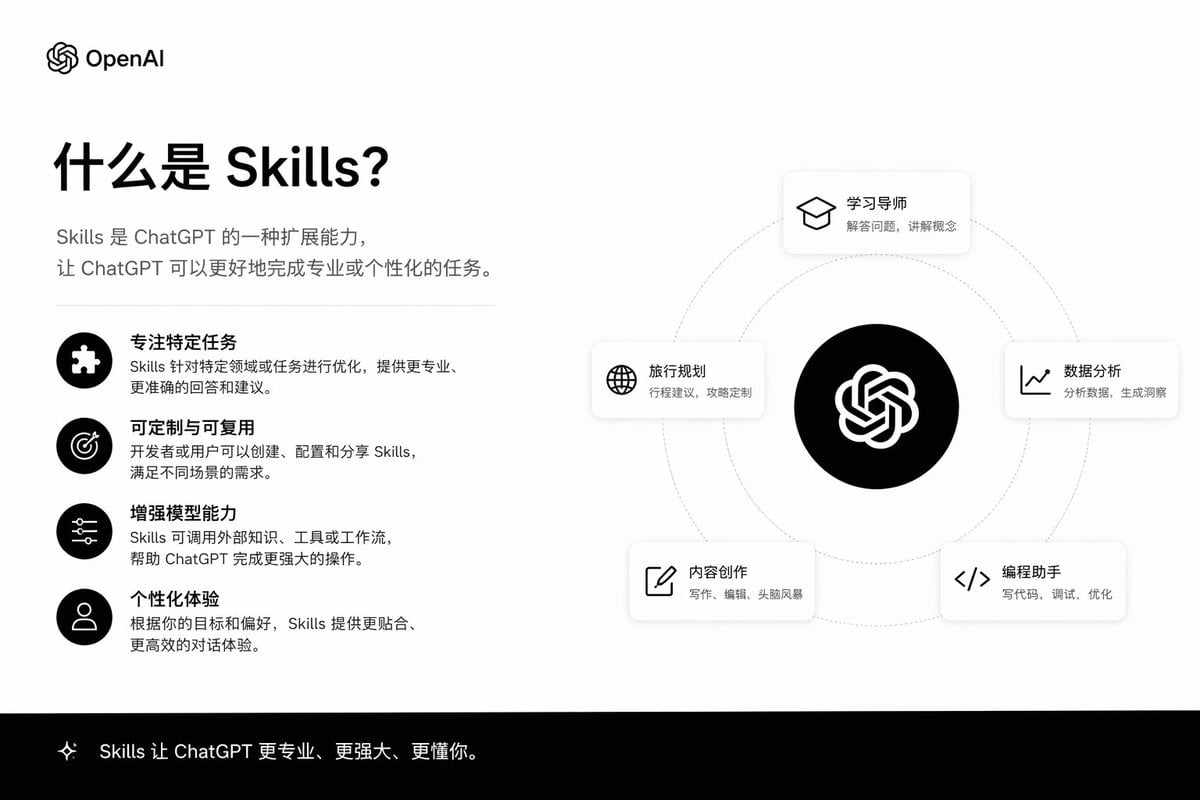 Skills Introduction PPT Slide preview