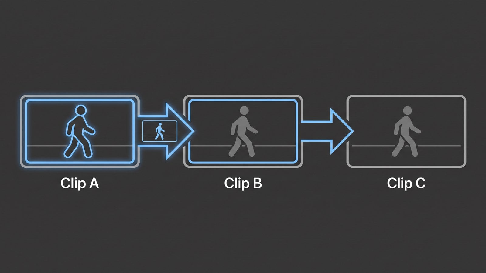Last-frame continuation workflow for chaining AI video clips