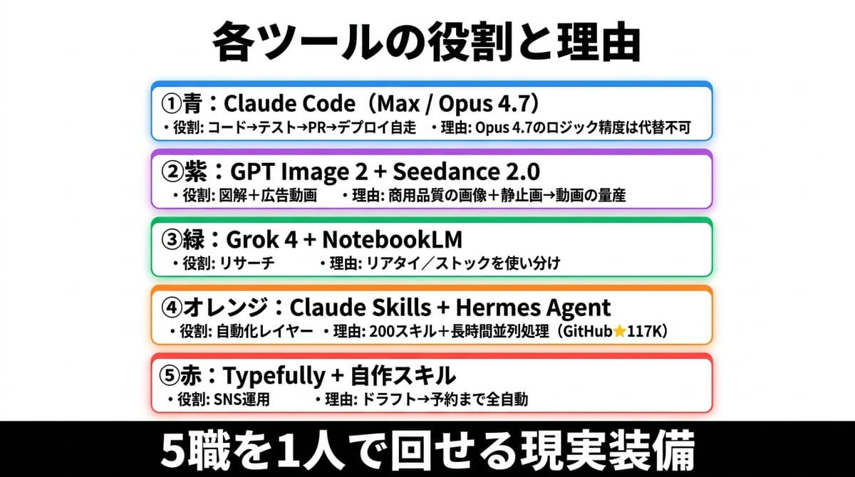 Japanese AI Tools Role Infographic preview