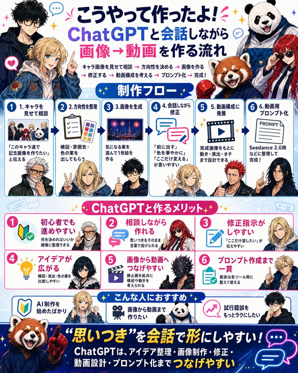 Japanese ChatGPT Image-to-Video Workflow Infographic - AI image template preview