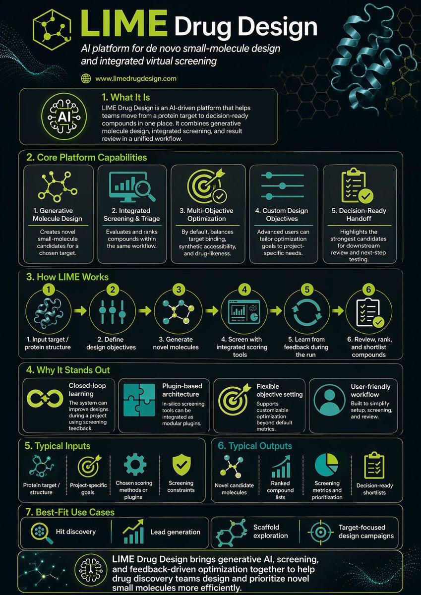 Scientific Infographic for Pharmaceutical Research - AI image template preview
