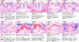 Magical Girl Transformation Storyboard preview