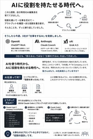 Japanese AI Employee Infographic preview