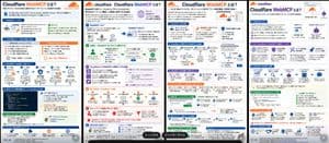 Four Cloudflare WebMCP Infographic Posters preview