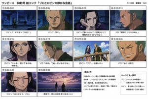 Anime Storyboard Sheet of Zoro and Robin preview